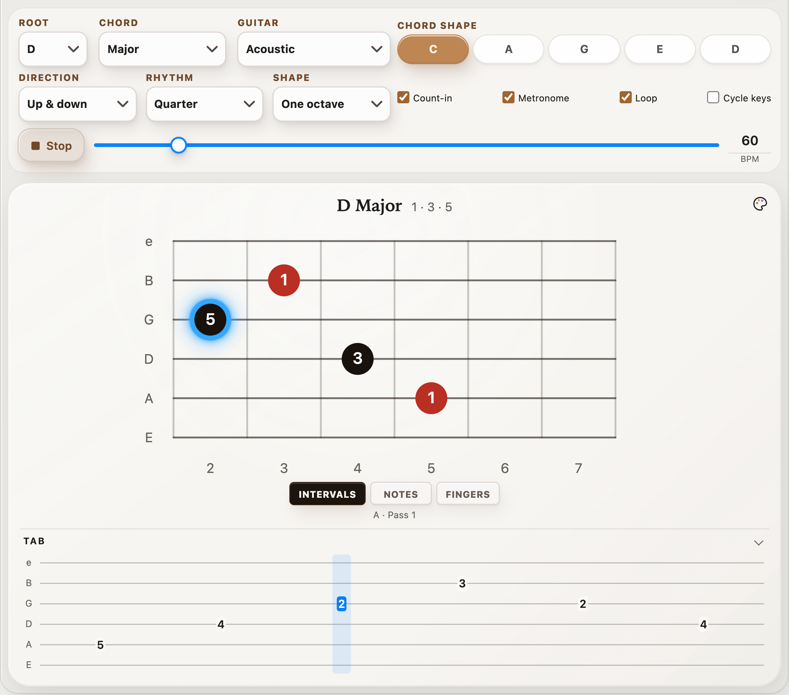 One-octave D major C shape in StrumForge: A string fret 5, D string fret 4, G string fret 2, and B string fret 3
