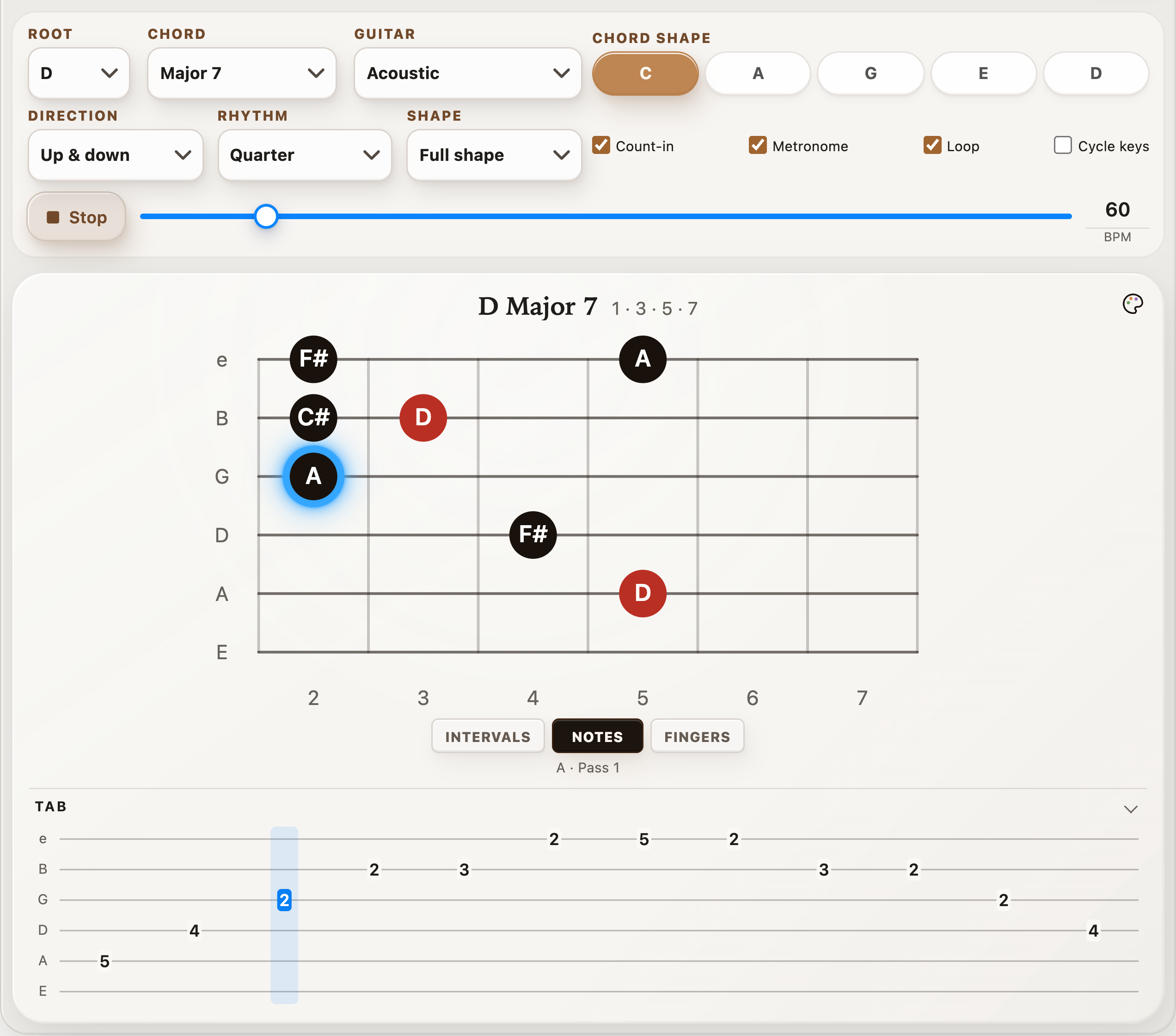 D major 7 CAGED arpeggio during playback with A highlighted on the fretboard and TAB