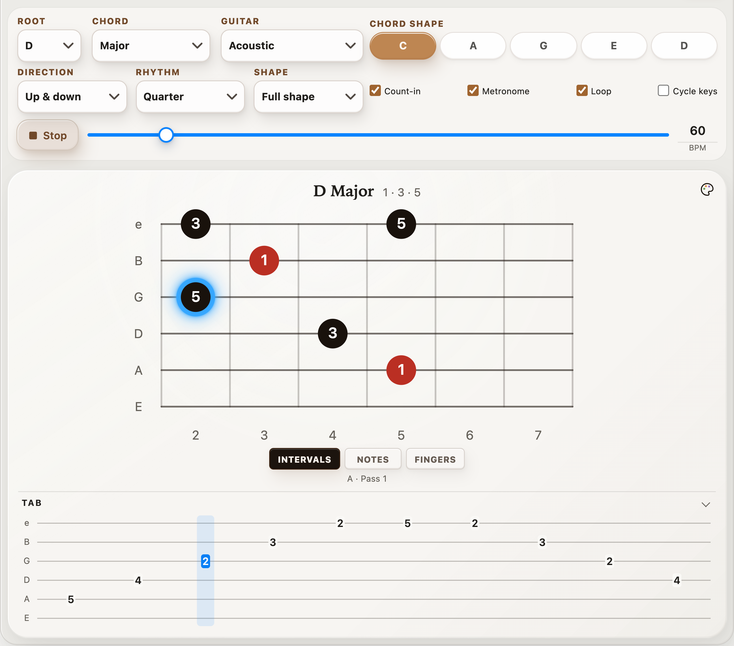 D major CAGED C-shape arpeggio during playback, with A highlighted on the fretboard and G-string fret 2 highlighted in TAB