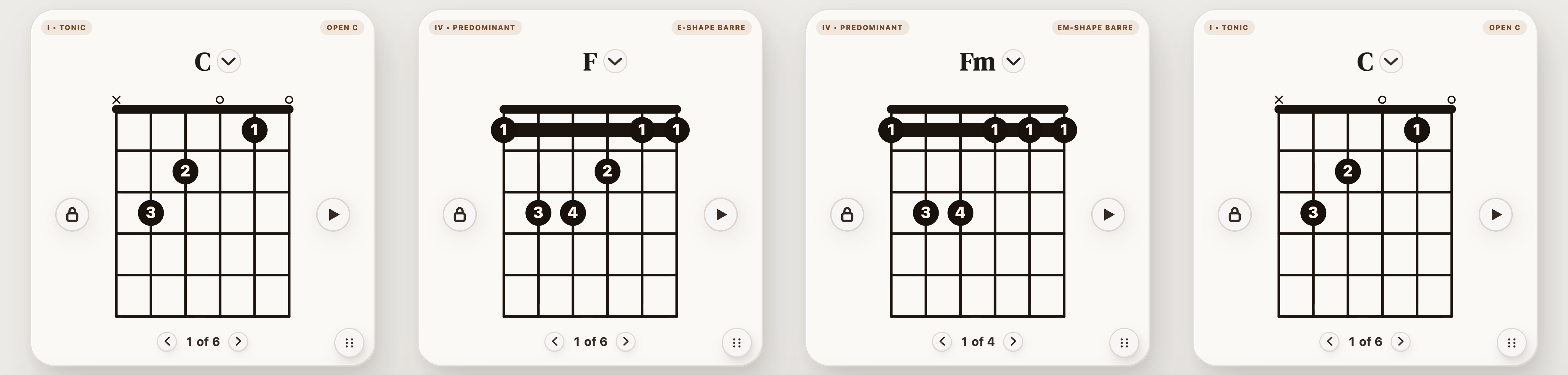 C, F major, F minor and C guitar diagrams
