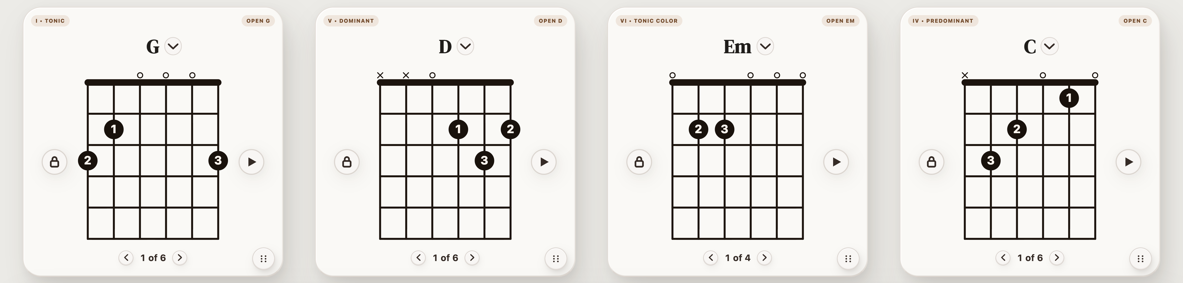 Open G, D, E minor and C chord diagrams in StrumForge