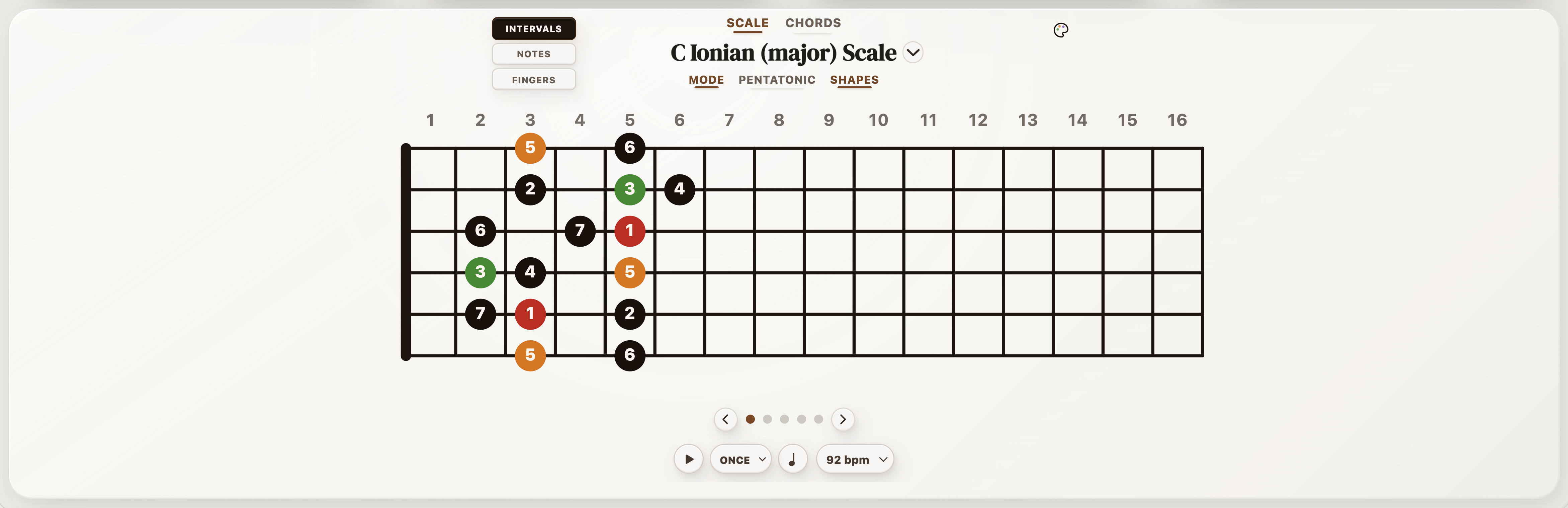 A current C major scale shape with root, third, and fifth highlighting