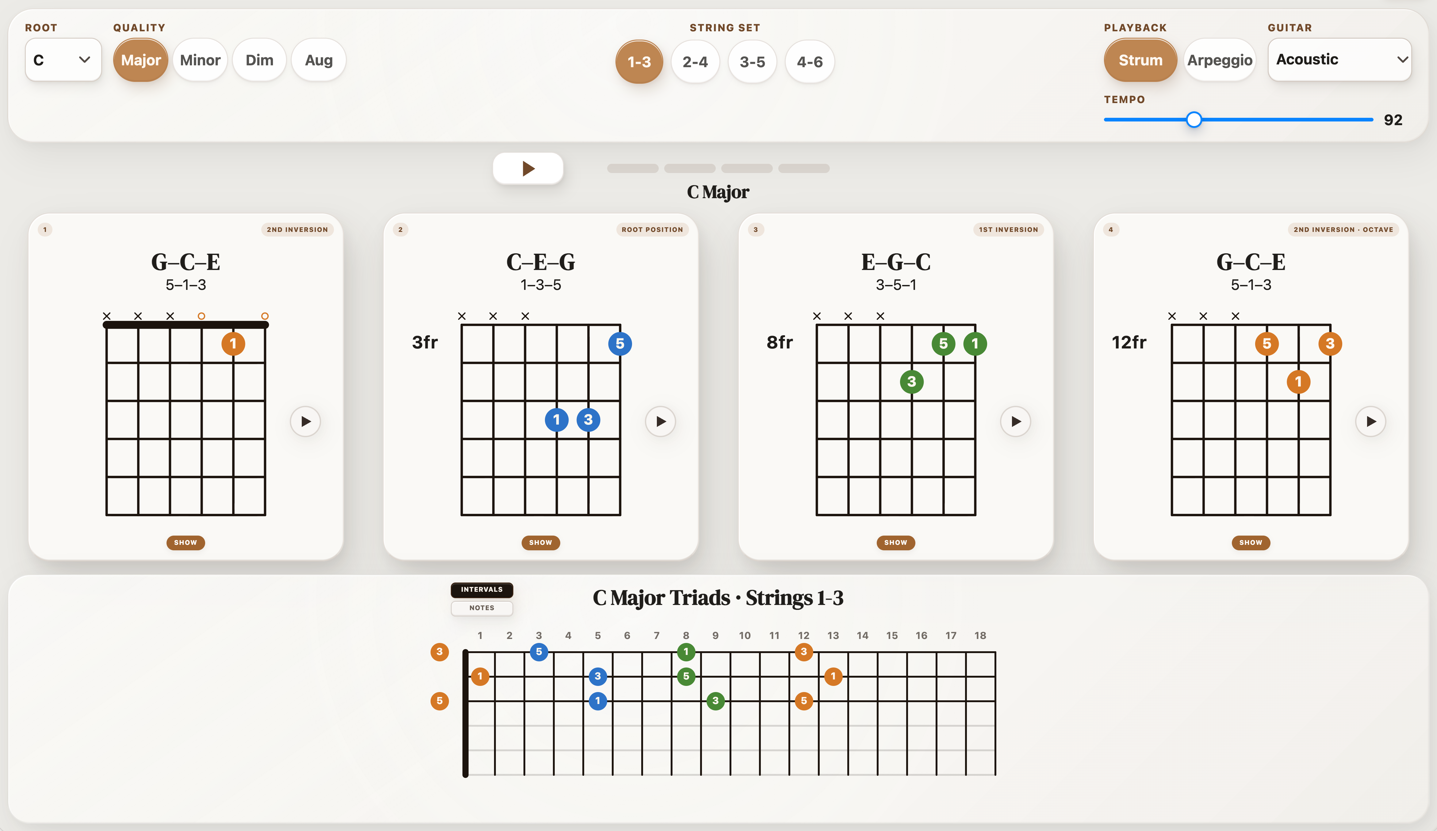 Four C-major triad positions on the top three guitar strings