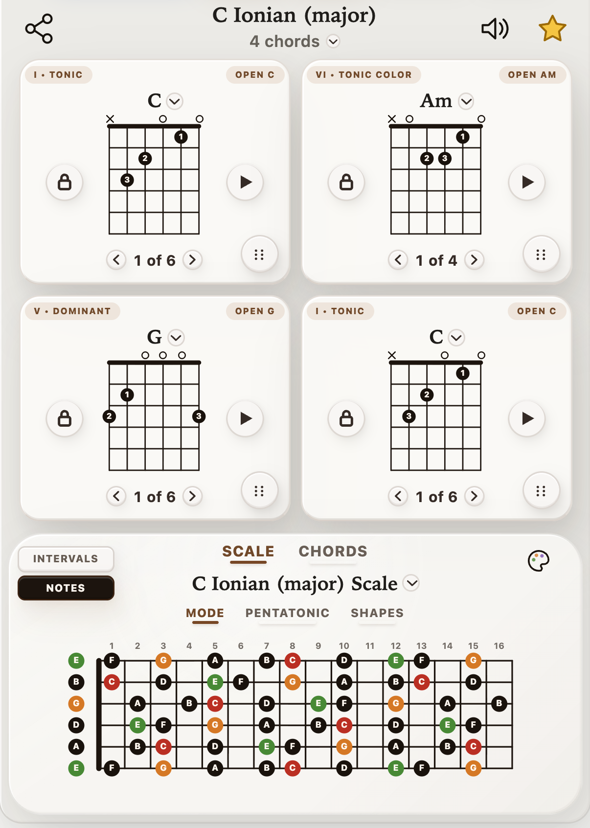 Chord diagrams with matching scale shape