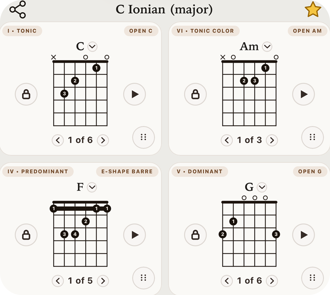 Generated C Ionian guitar chord progression cards