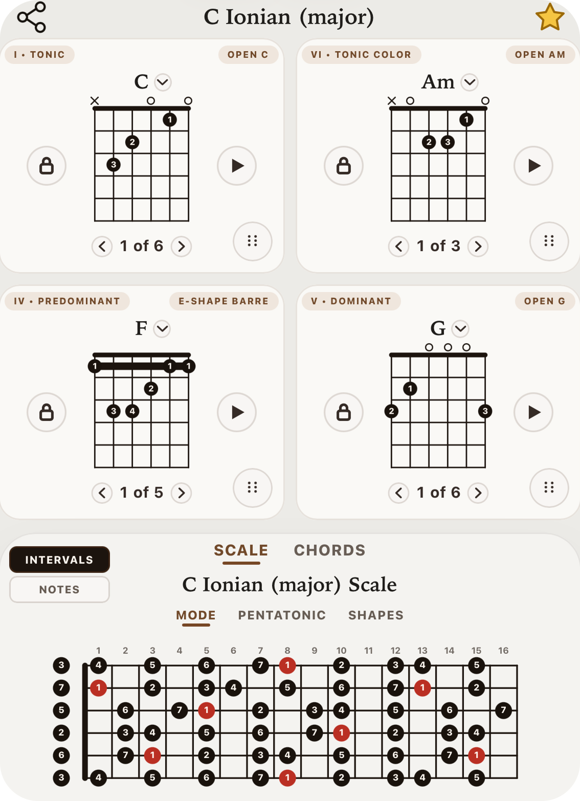Chord diagrams with matching scale shape