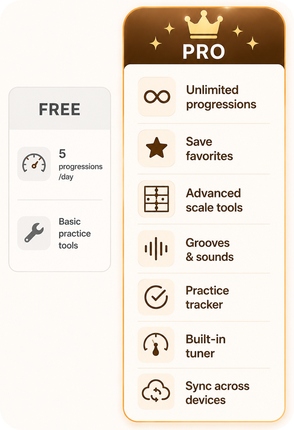 Free and Pro feature comparison